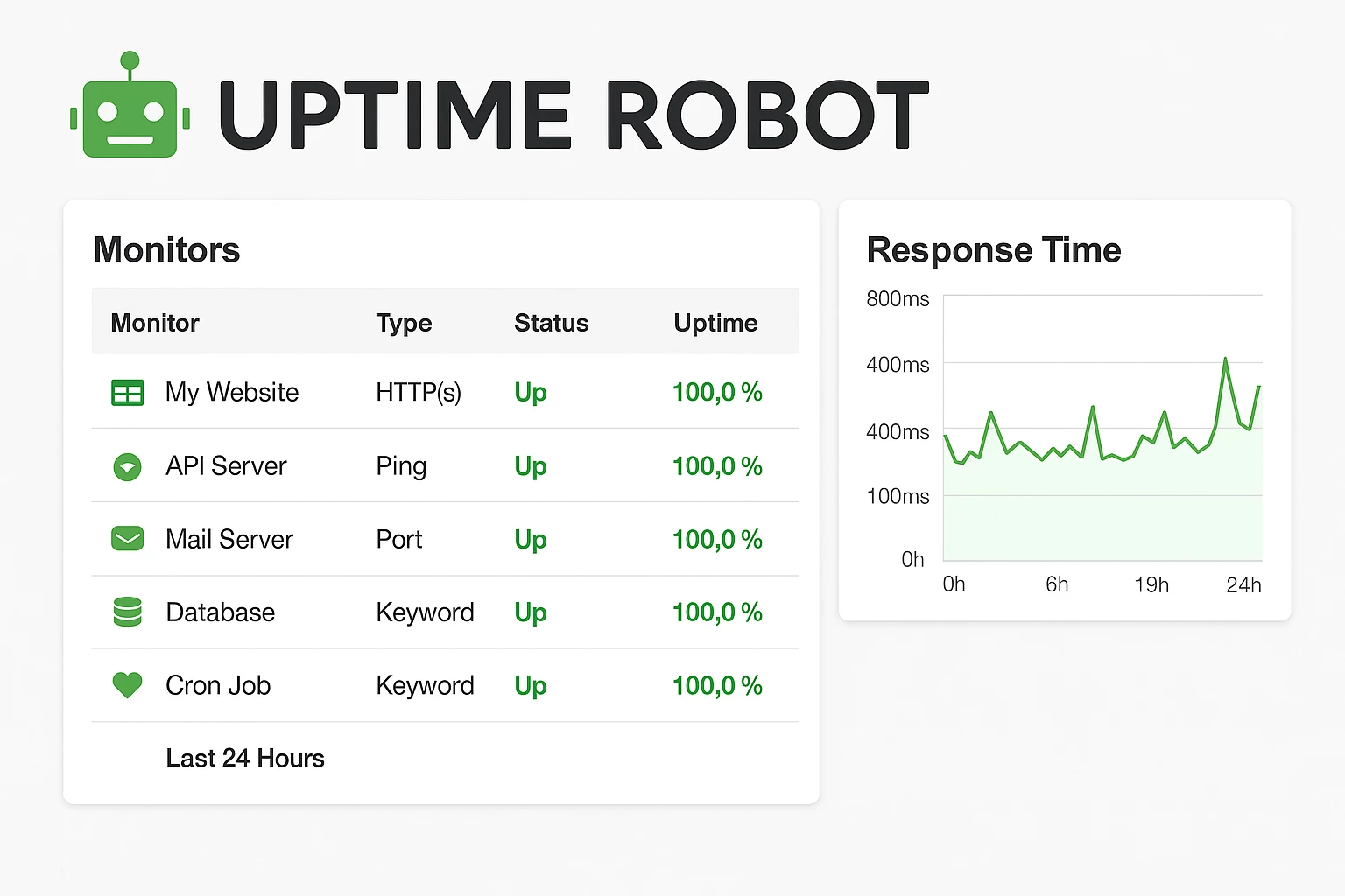 Uptime Robot