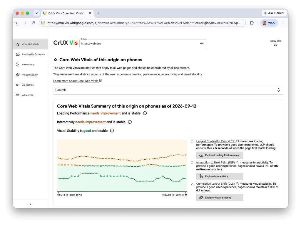 Tableau de bord CrUX Vis montrant les courbes LCP, INP et CLS de web.dev sur mobile