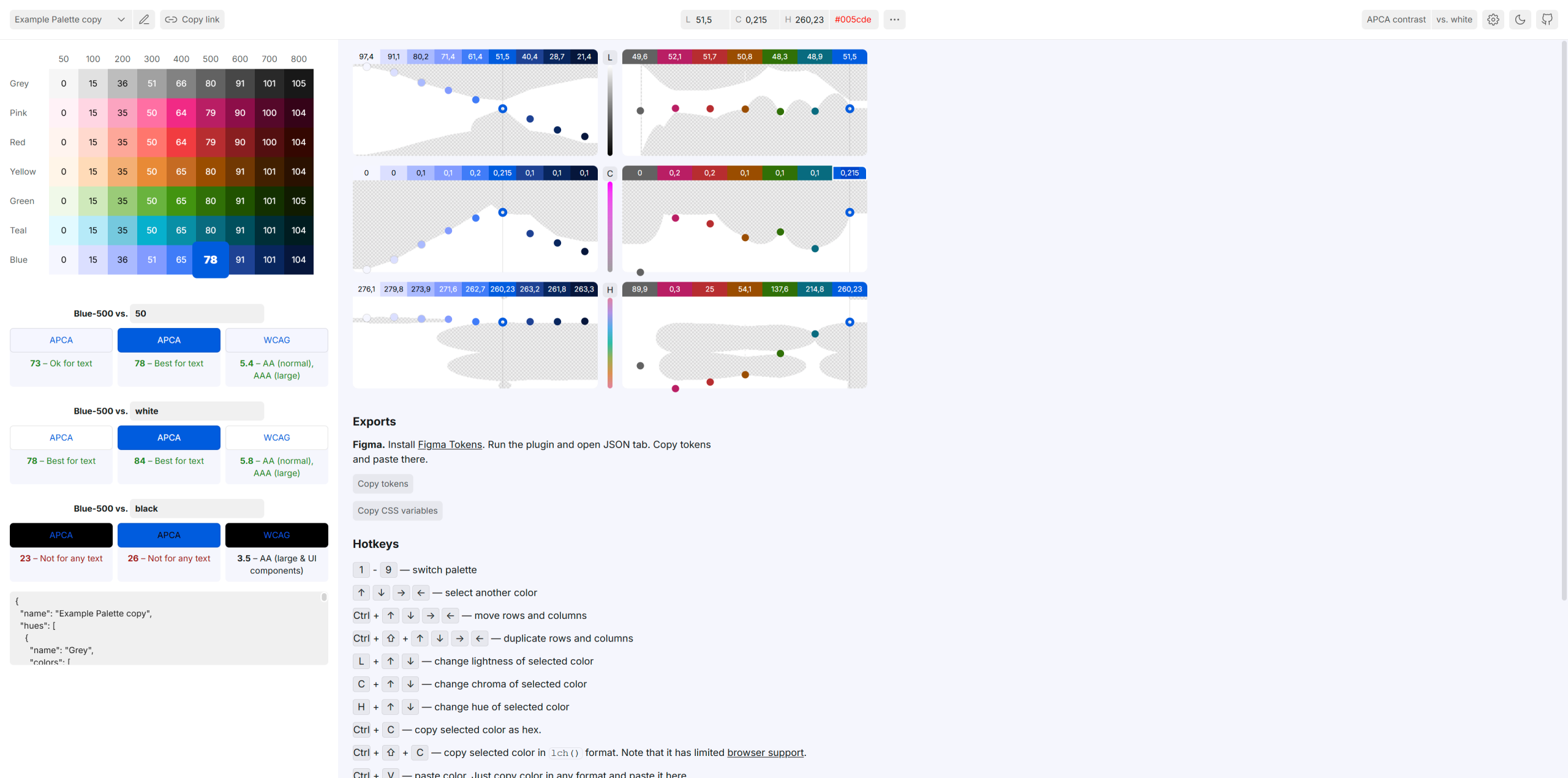 Interface Huetone avec palette de couleurs, graphiques de luminosité, chroma et teinte, et mesures de contraste